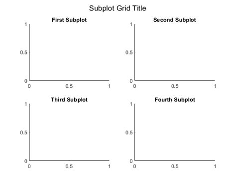 Subplot matlab - colorultra