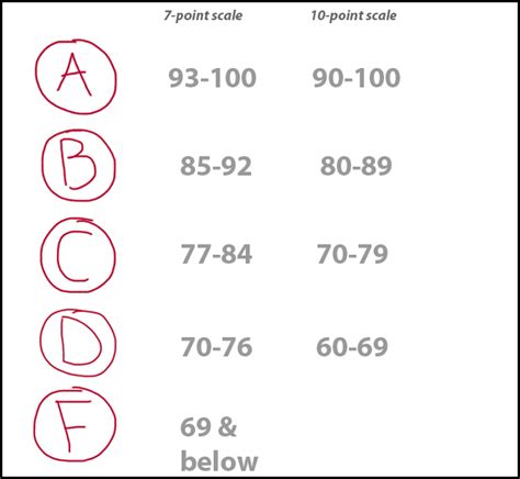 Why a new SC grading scale could add to students’ opportunities | The State