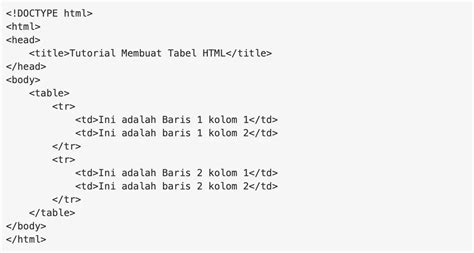 Membuat Tabel Html - vrogue.co