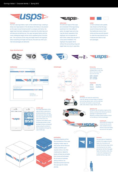 USPS Rebrand Poster on Behance