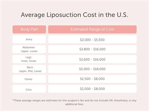 How Much Does Liposuction Cost? | Liposuction Pricing