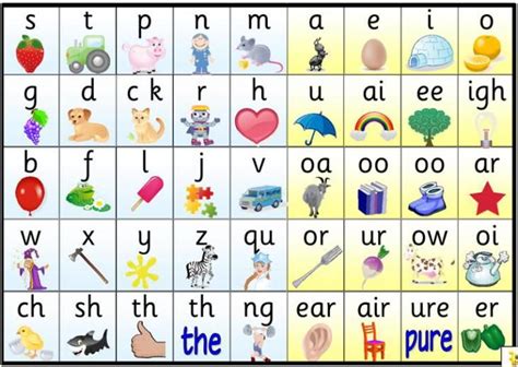 phonics Learning Phonics, Phonics Reading, Phonics Activities, Teaching Reading, Teaching ...