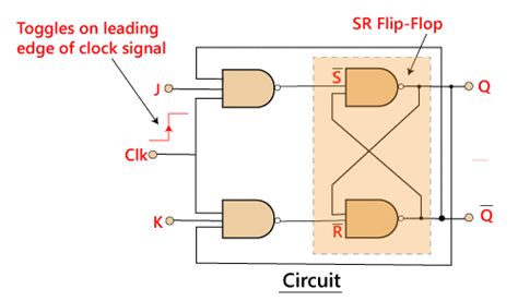 D Latch Flip Flop Circuit Diagram