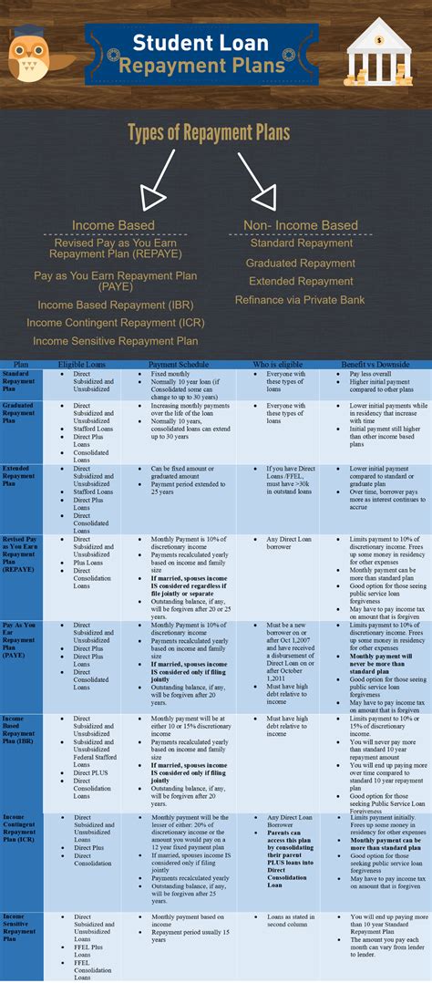 The Student Loan Repayment Guide - InvestingDoc