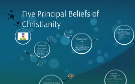 The Five Principal beliefs of Christianity by Liam Corry on Prezi