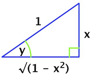 Taking the Derivative of arcsin: How-To & Tutorial | Study.com