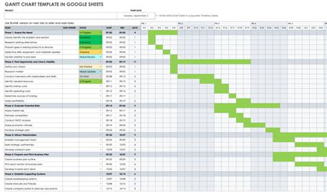Google Sheets Gantt Chart Tutorial