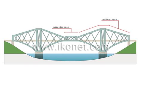 transport and machinery > road transport > fixed bridges > cantilever ...