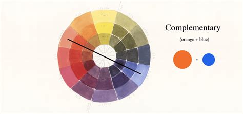 The Secret World of Orange; How To Be An Expert At The Colour Wheel | Spirit You