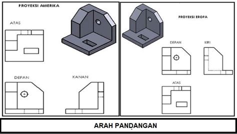 Perbedaan Proyeksi Amerika Dan Eropa : 4 Perbedaan Dan Ulasannya - Sekolah Kami