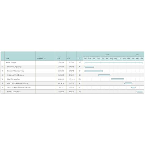 Design Project Chart