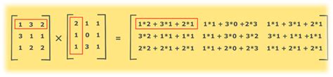 Program to Find The Product of Two Matrices - javatpoint