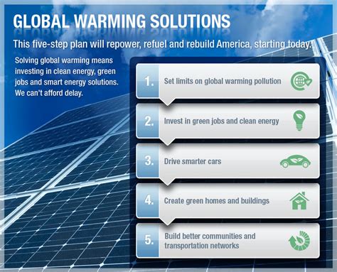 Effects & Solutions - GLOBAL WARMING