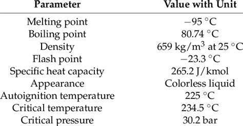 Thermal and physical properties of n-hexane. | Download Table