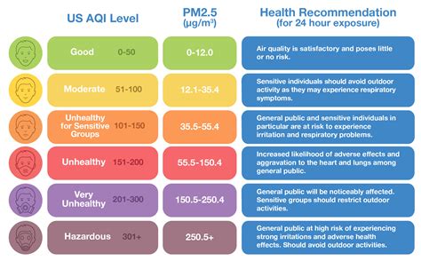 What is the air quality index (AQI)? | IQAir