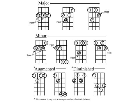 Learn Movable Chords on the Cigar Box Guitar - Kalymi Music