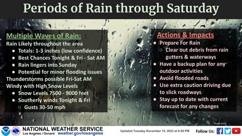 More rain on the way for Southern California