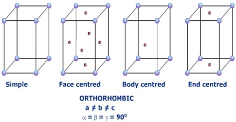 Orthorhombic Unit Cell