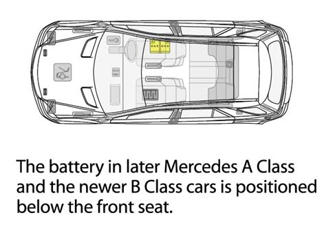 D.w.z tij Blij accu mercedes a160 Omgekeerde Gasvormig plannen