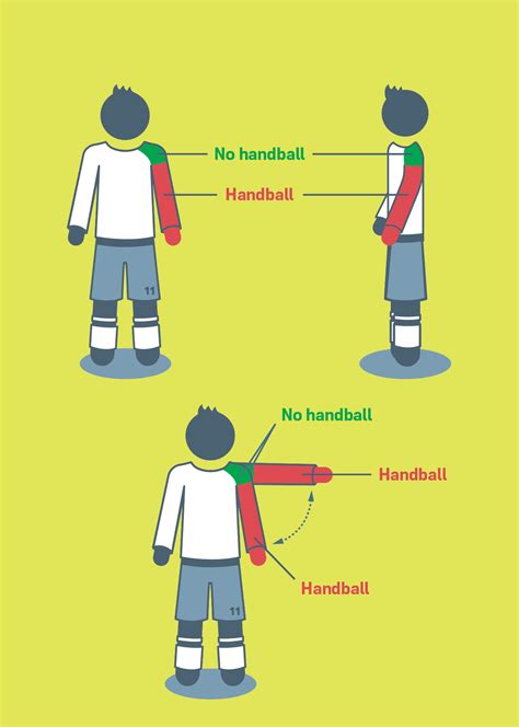 Law 12 - Fouls and Misconduct | IFAB