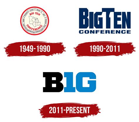 Big Ten Conference Logo, symbol, meaning, history, PNG, brand