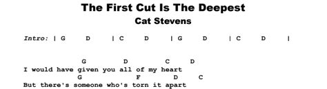 Cat Stevens - The First Cut Is The Deepest Guitar Lesson & Tab | JGB