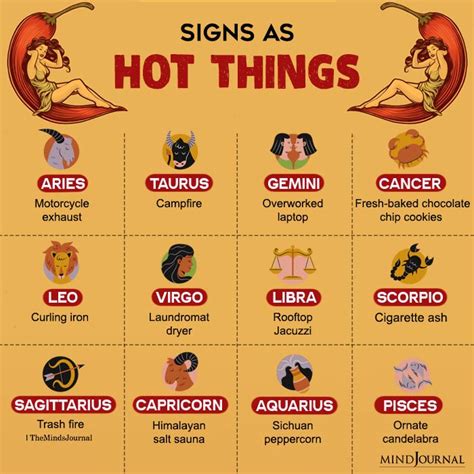 Zodiac Signs As Hot Things - Zodiac Memes