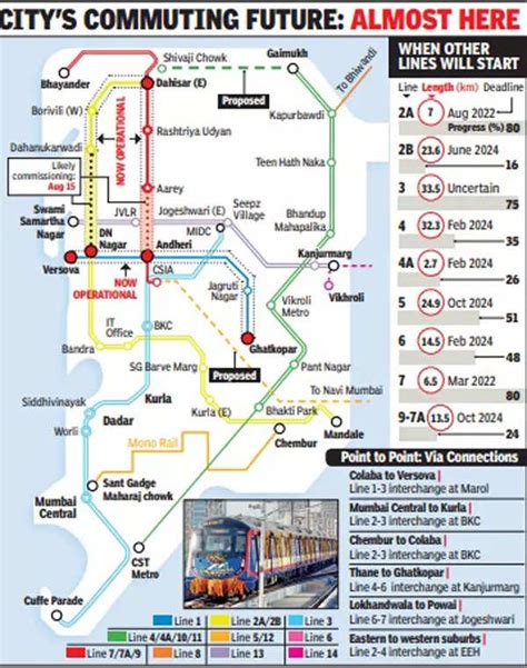 Mumbai: Metro Lines 2A & 7 likely to be fully opened on August 15 ...