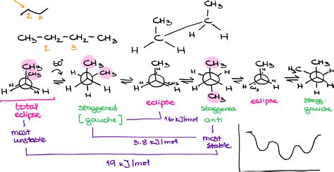 Conformational Analysis — Organic Chemistry Tutor