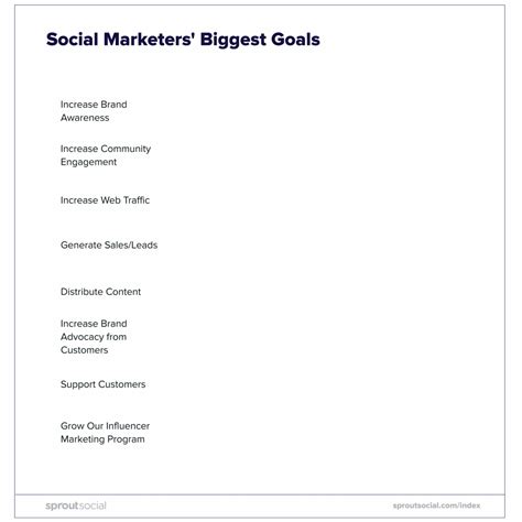The Complete Guide to Social Media for Small Business | Sprout Social | Marketing plan template ...