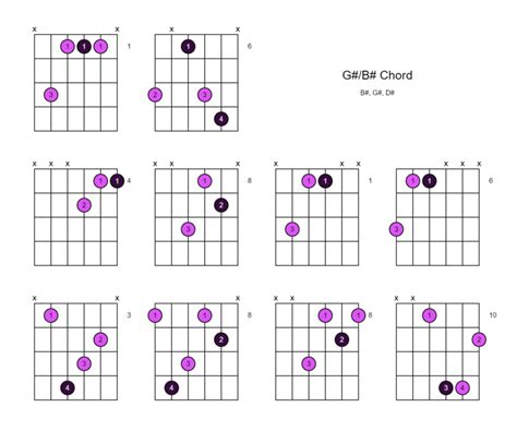 G#/B# Chord (G# Over B#) - 10 Ways to Play on the Guitar