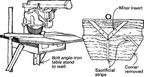 Radial-Arm Saw Tips - FineWoodworking