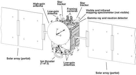 Diagram of the Dawn spacecraft | The Planetary Society