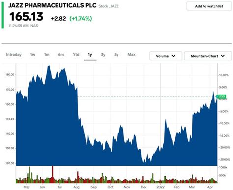 6 Biopharma Stocks to Buy for Market Outperformance: Bank of America - Business Insider