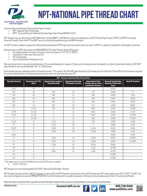 National Pipe Thread Chart PDF | PDF | Pipe (Fluid Conveyance ...