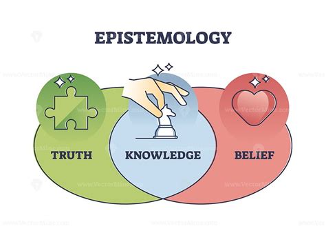 Epistemology as philosophy study about truth and belief outline diagram - VectorMine