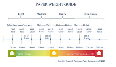 Cardstock Warehouse™: Paper Weight Guide | Paper weights, Paper, Card stock