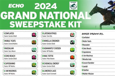 Grand National 2024: Sweepstake kit to print for free before the big race on Saturday