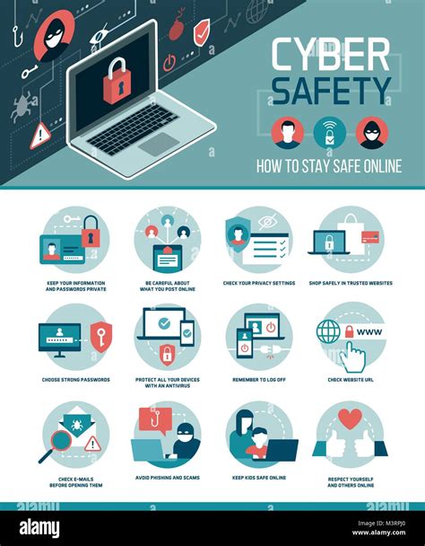 Cyber safety tips infographic: how to connect online and use social media safely, vector ...