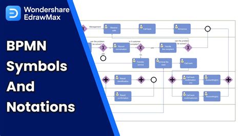 BPMN Symbols and Notations - YouTube