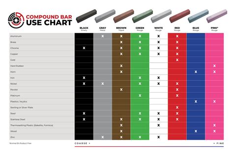 Polish Compound Chart | My XXX Hot Girl