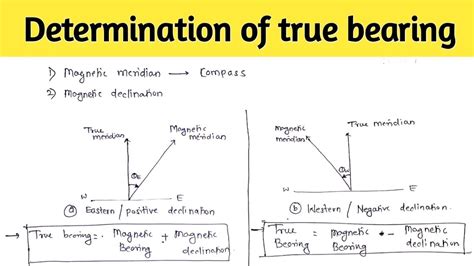 How To Calculate Magnetic Declination On A Topographic Map - United ...