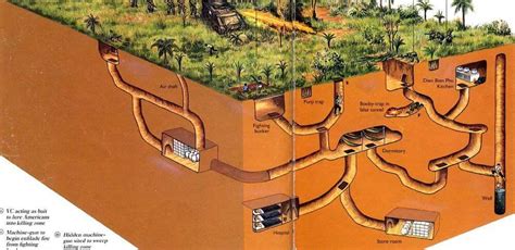 Cu Chi Tunnels - 250 km underground tunnel system