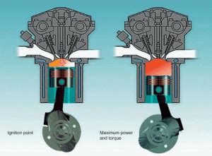 spark ignition engine - My Engineering