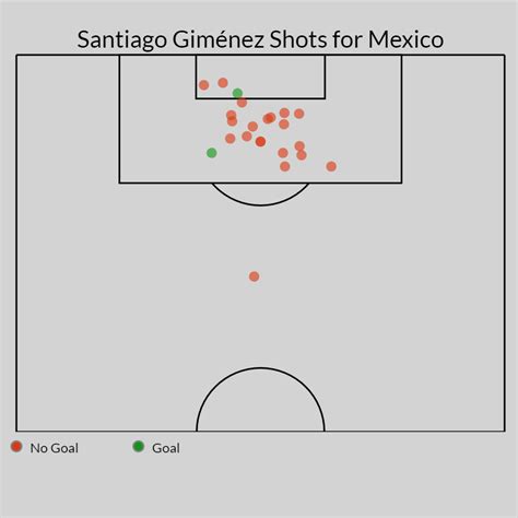 Why Santiago Gimenez is scoring for Feyenoord but not Mexico - ESPN