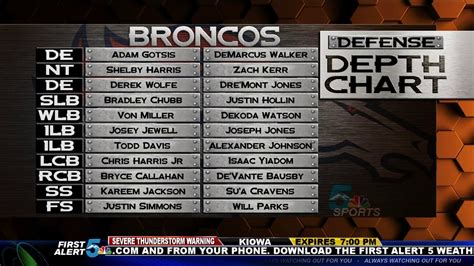 Broncos release depth chart - YouTube