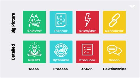 7 Most Common Types of Thinking & How to Identify Yours