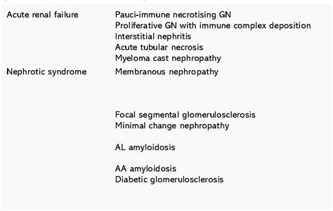 Table 1 from Indications for renal biopsy in chronic kidney disease ...