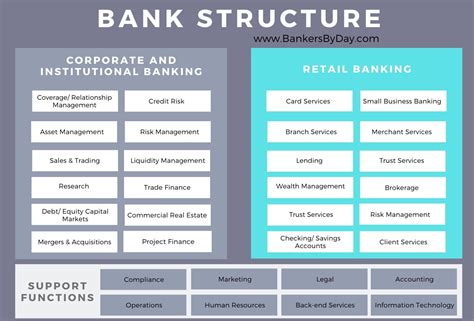 Job Bank