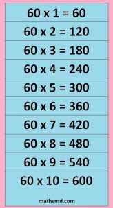 60 Times Table - Multiplication Table of 60 - MathsMD